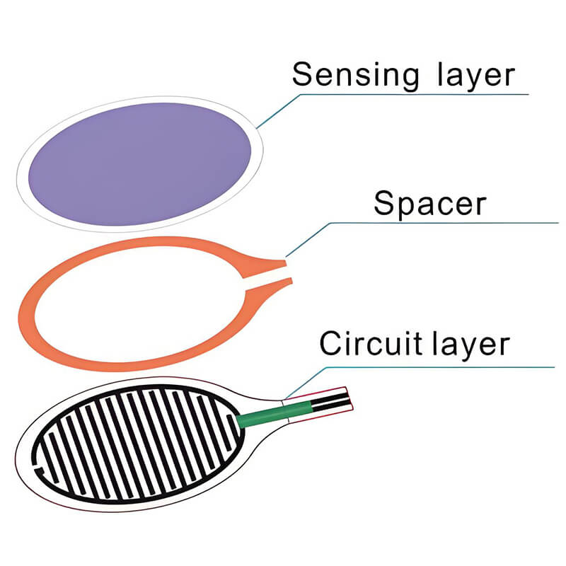 FSR F01 dimension infomation2