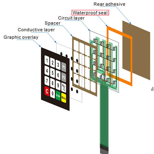 Waterproof keypad1