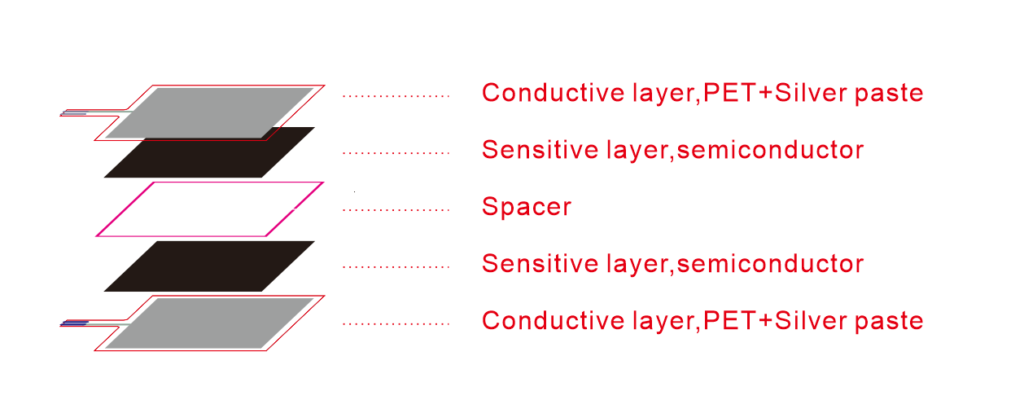FSR FA502-A 4 502 B结构图