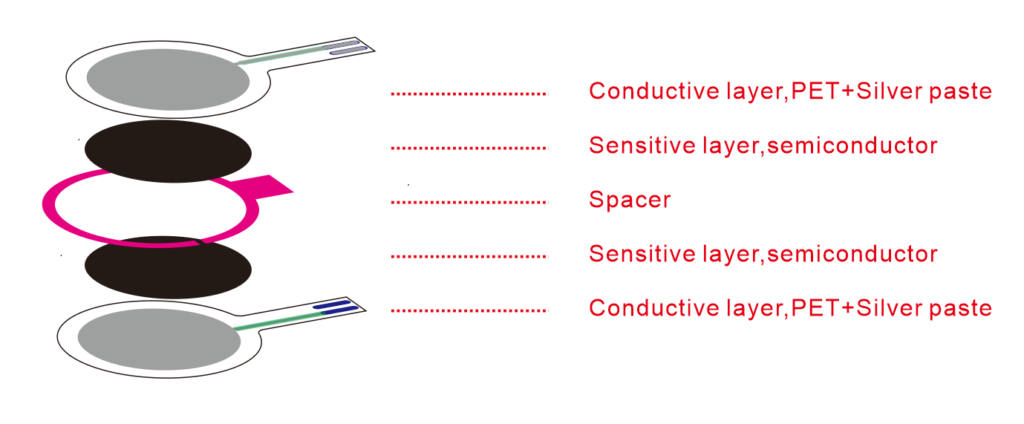 FSR FA401-A 4 61baf6506de72faa5f921e238e5e7e2d